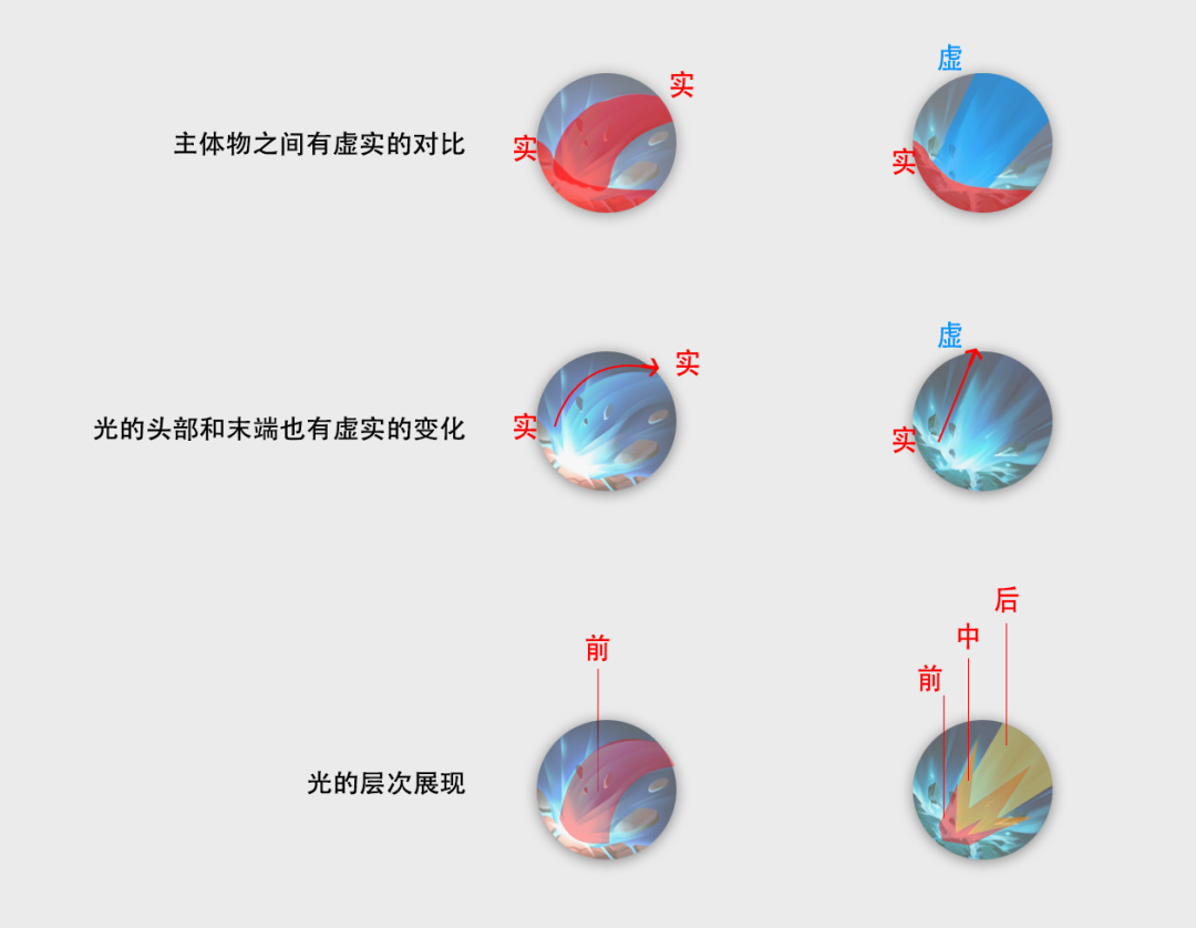 一个UI的图标自我修养 - 腾讯游戏学堂
