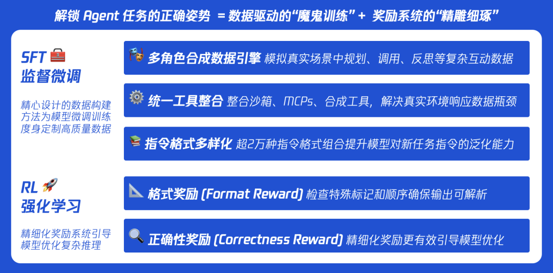 腾讯混元Hunyuan-A13B技术报告：智能与效率“甜蜜点”的极致追求