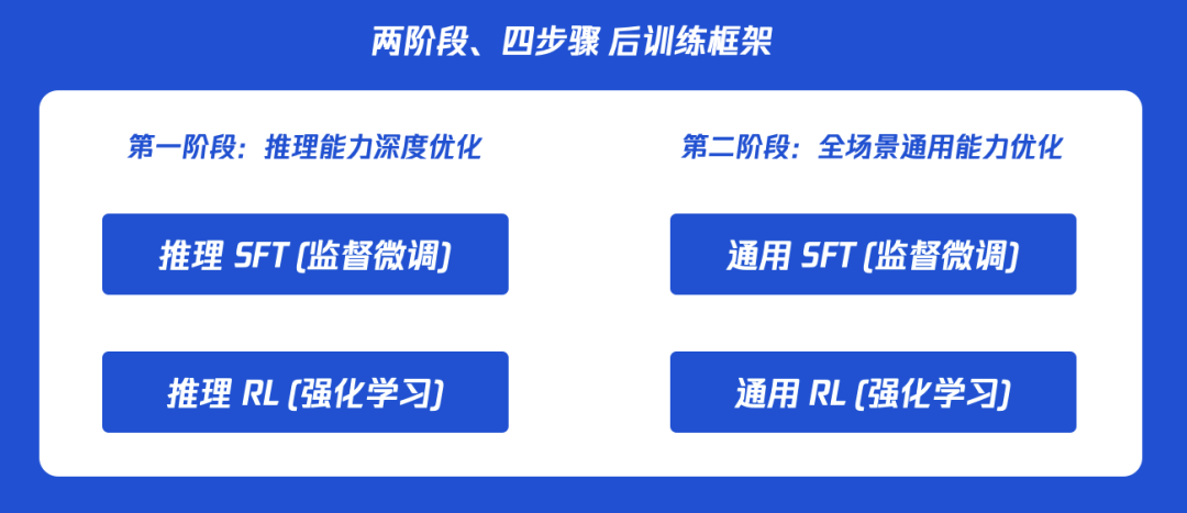 腾讯混元Hunyuan-A13B技术报告：智能与效率“甜蜜点”的极致追求