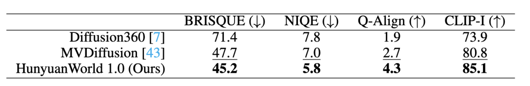 来了！腾讯混元3D世界模型正式发布并开源