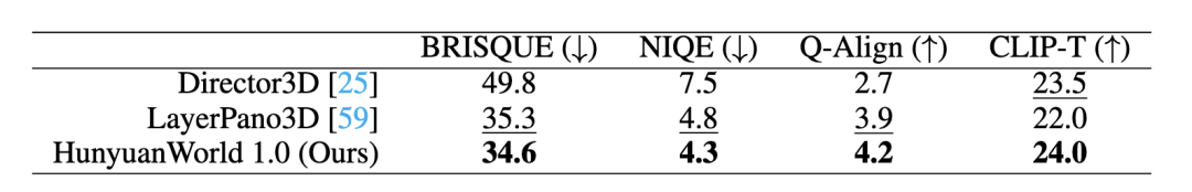 来了！腾讯混元3D世界模型正式发布并开源