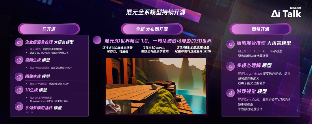 来了！腾讯混元3D世界模型正式发布并开源