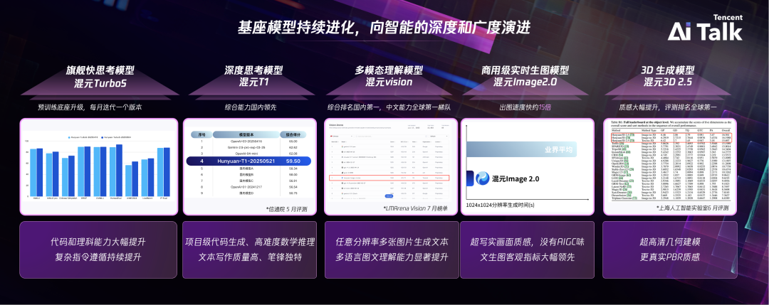 来了！腾讯混元3D世界模型正式发布并开源