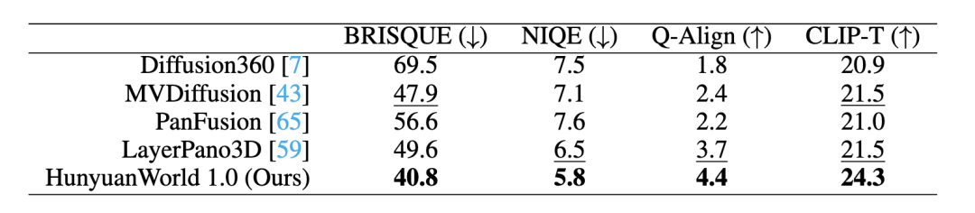 来了！腾讯混元3D世界模型正式发布并开源