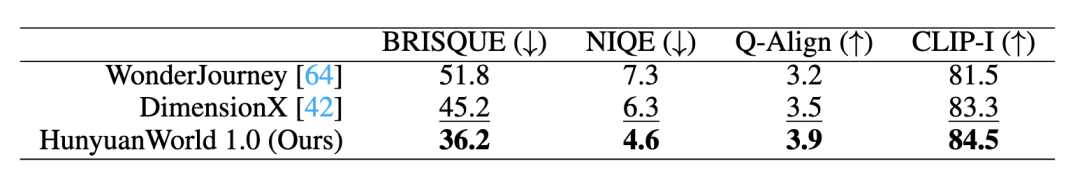 来了！腾讯混元3D世界模型正式发布并开源