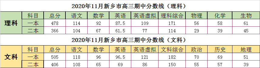 重磅! 2021高三一模分数线发布! 各分数段可报大学出炉! 高考和模考能差多少分?
