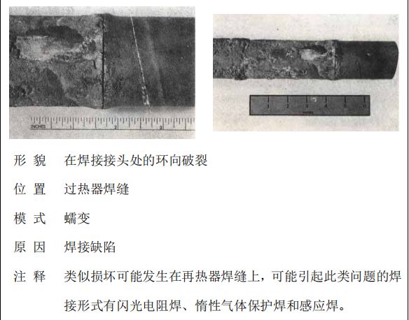 鍋爐“爆管”原因一眼可以看透，5分鐘教會你！的圖27