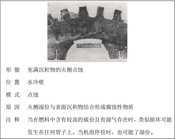 鍋爐“爆管”原因一眼可以看透，5分鐘教會你！的圖21