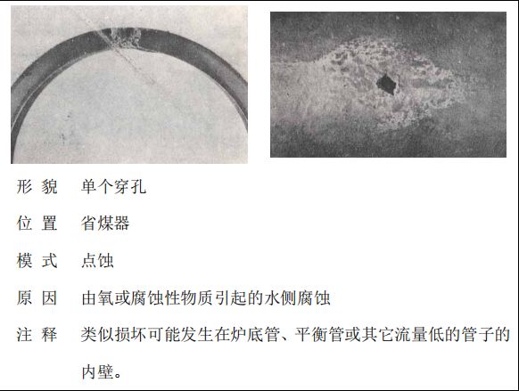 鍋爐“爆管”原因一眼可以看透，5分鐘教會你！的圖19