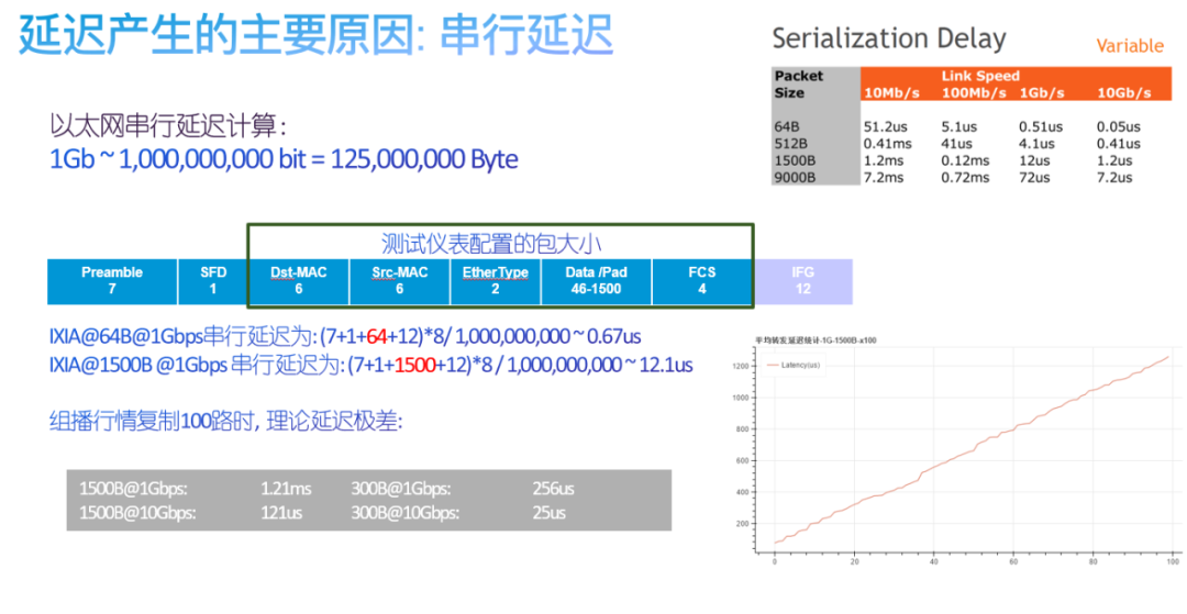 证券网络行情延迟分析 开发者头条