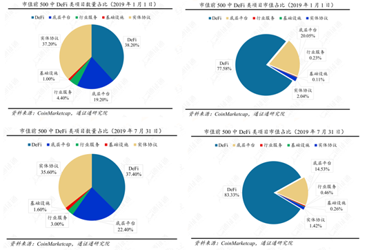 



陀螺研究院：《2019年分布式金融商业趋势及落地情况分析报告》
