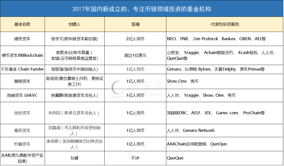 经历了“冰与火”之后，ICO亟待被正名