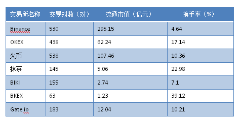



交易所平台币行业分析报告简报（附完整报告下载)
