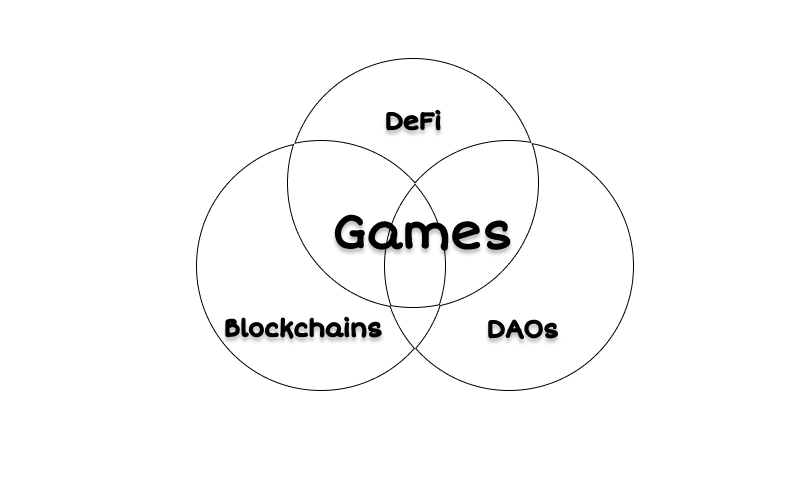 



区块链游戏已凉，Defi和DAO迎来“复兴”？| 柏林区块链周见闻
