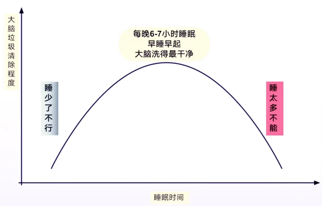 深睡小屋,解决失眠问题