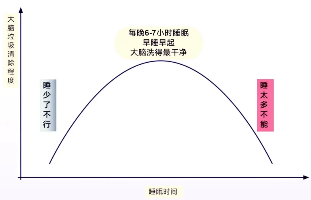 深睡小屋