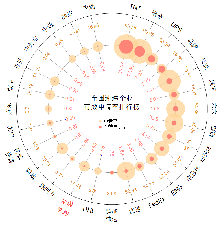 OriginPro极坐标气泡图