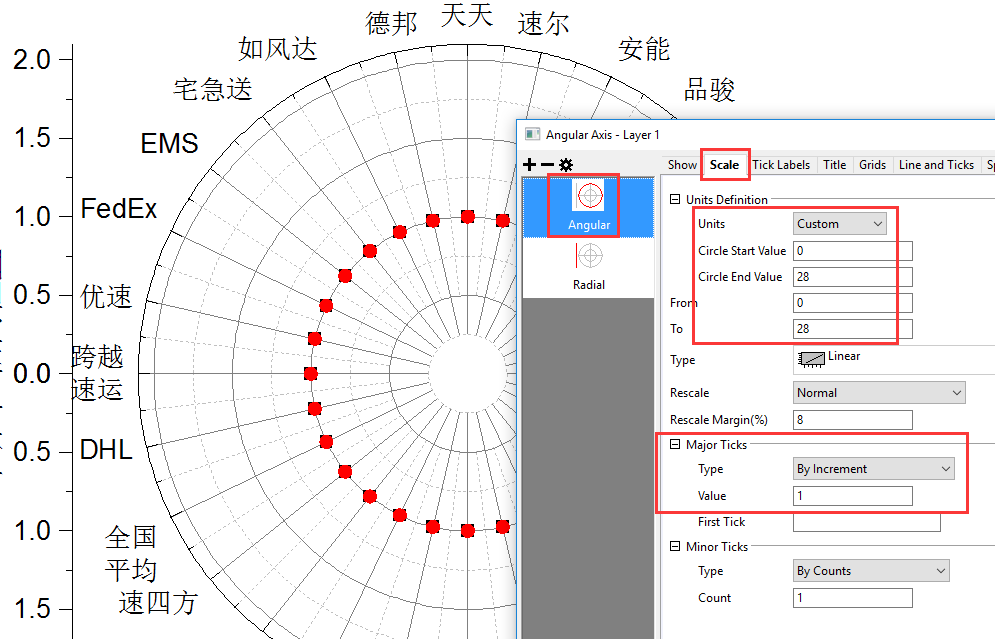 OriginPro极坐标气泡图