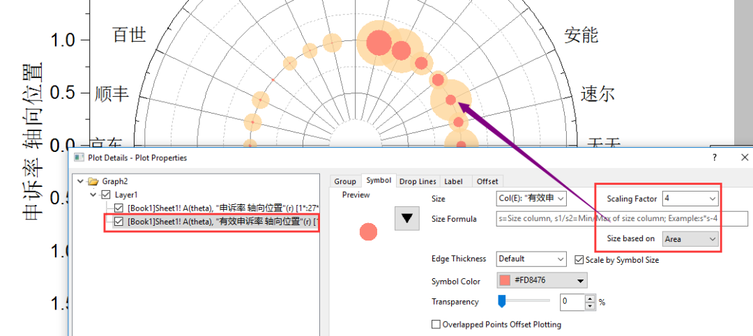 OriginPro极坐标气泡图
