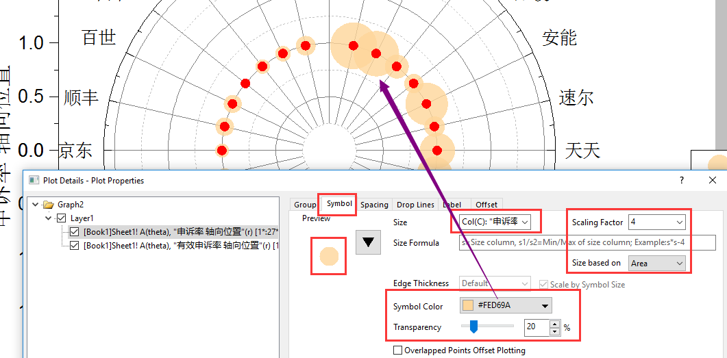 OriginPro极坐标气泡图
