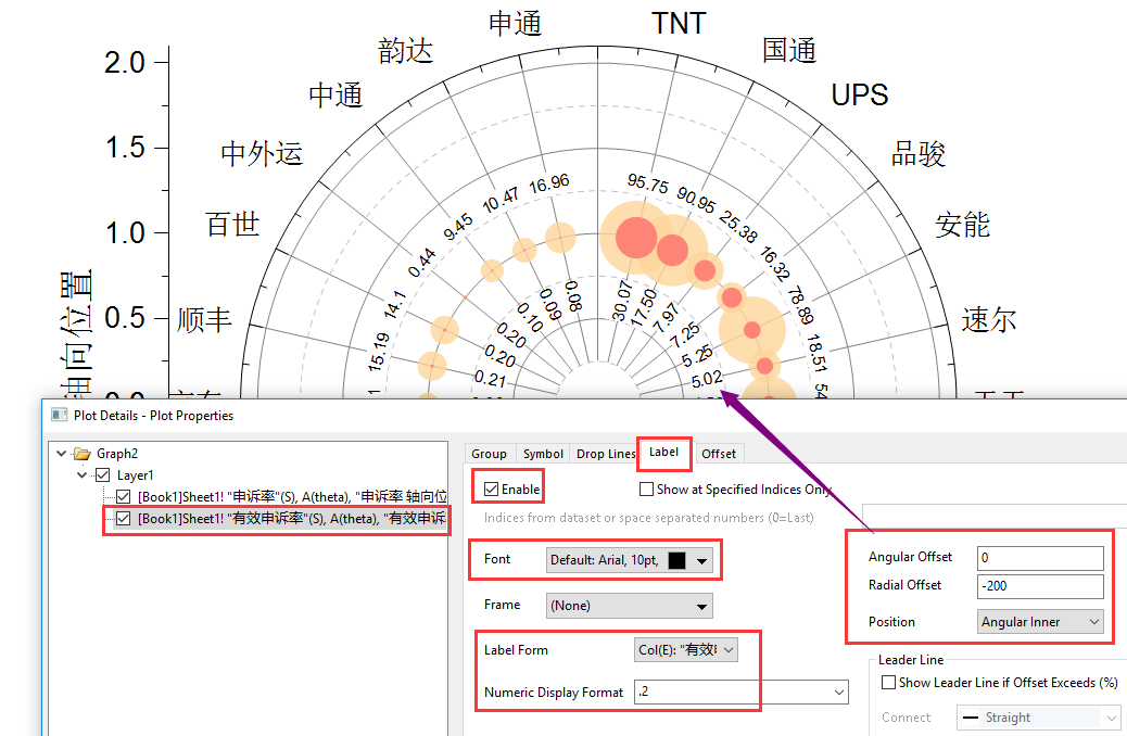 OriginPro极坐标气泡图