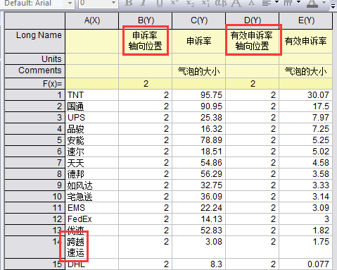 OriginPro极坐标气泡图