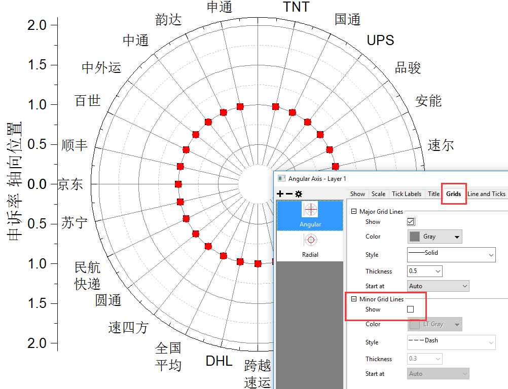 OriginPro极坐标气泡图