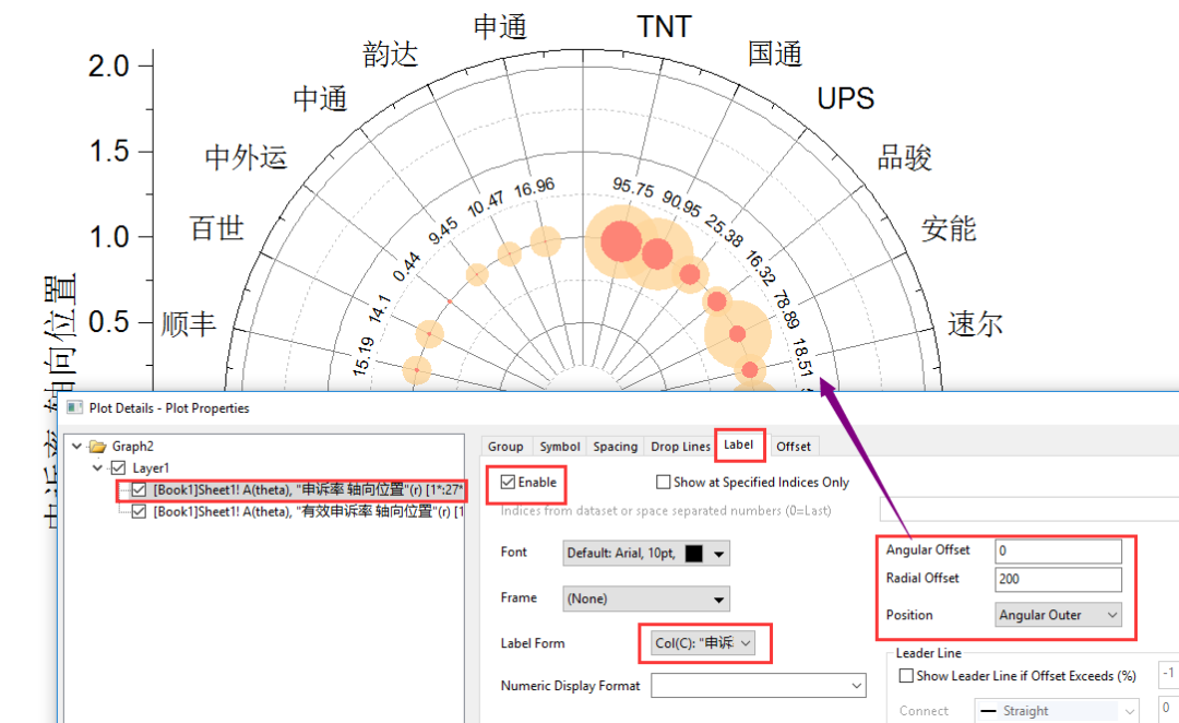 OriginPro极坐标气泡图