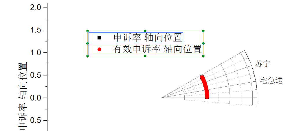 OriginPro极坐标气泡图