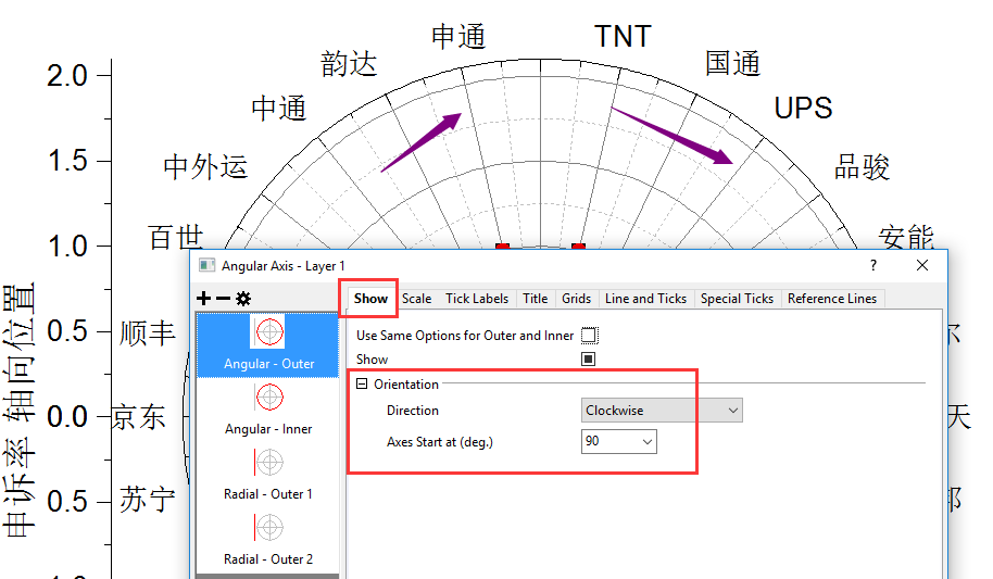 OriginPro极坐标气泡图