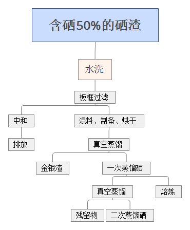 精馏在实际生产运用中的工艺流程的图10