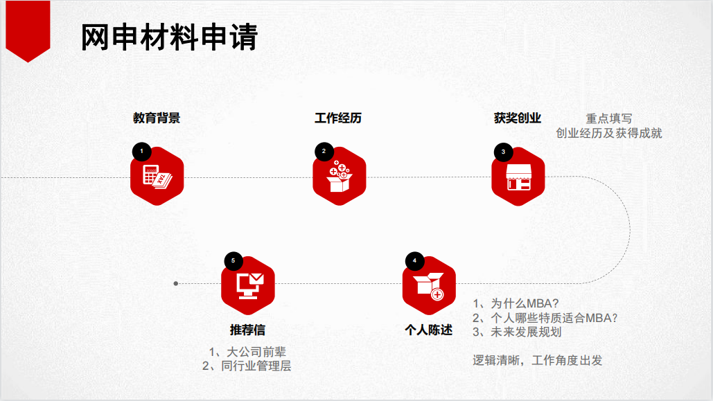 15天优质经验分享视频_经验分享视频创作_优质的视频内容