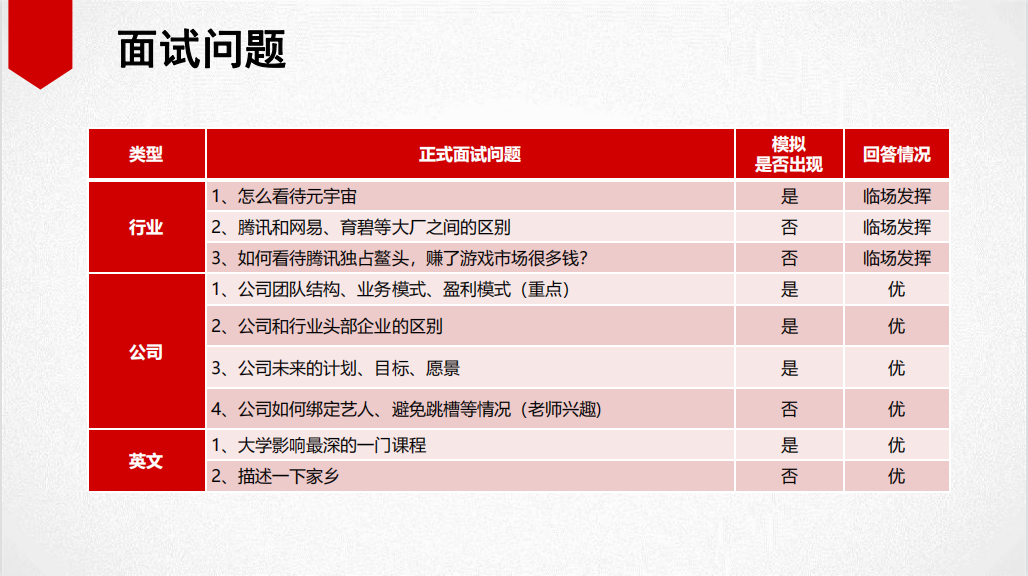 15天优质经验分享视频_经验分享视频创作_优质的视频内容