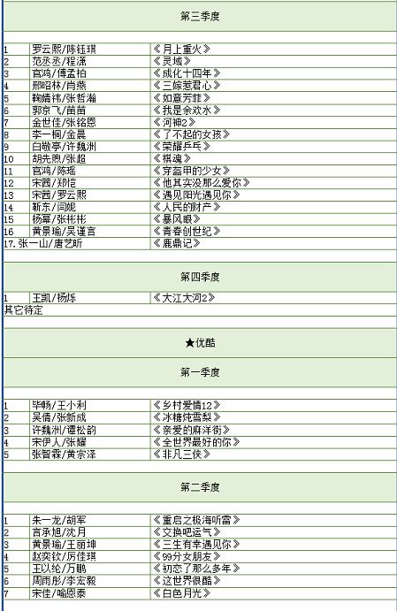 庆余年2准确播出时间