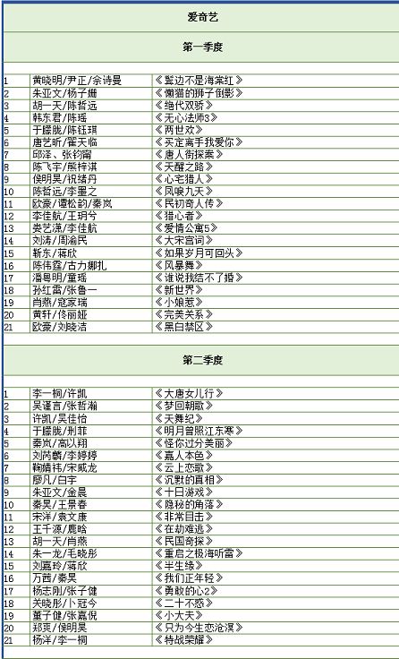 庆余年2准确播出时间