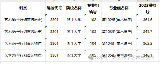 浙江工业大学的录取分数_浙江省工业大学录取分_2023年浙江工业大学录取分数线(2023-2024各专业最低录取分数线)