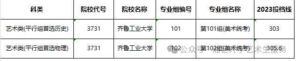 河北工程大学最低分数线_2023年河北工程大学录取分数线(2023-2024各专业最低录取分数线)_河北工程大学最低录取分数线