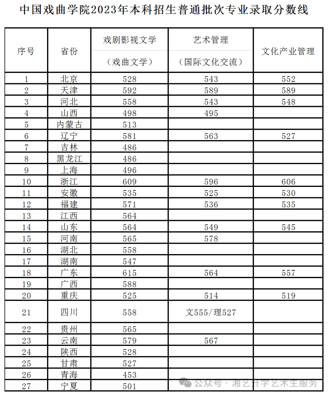 2023年上海應用技術大學錄取分數線(2023-2024各專業最低錄取分數線)_上海大學上海最低分數線_上海的大學最低錄取分數線