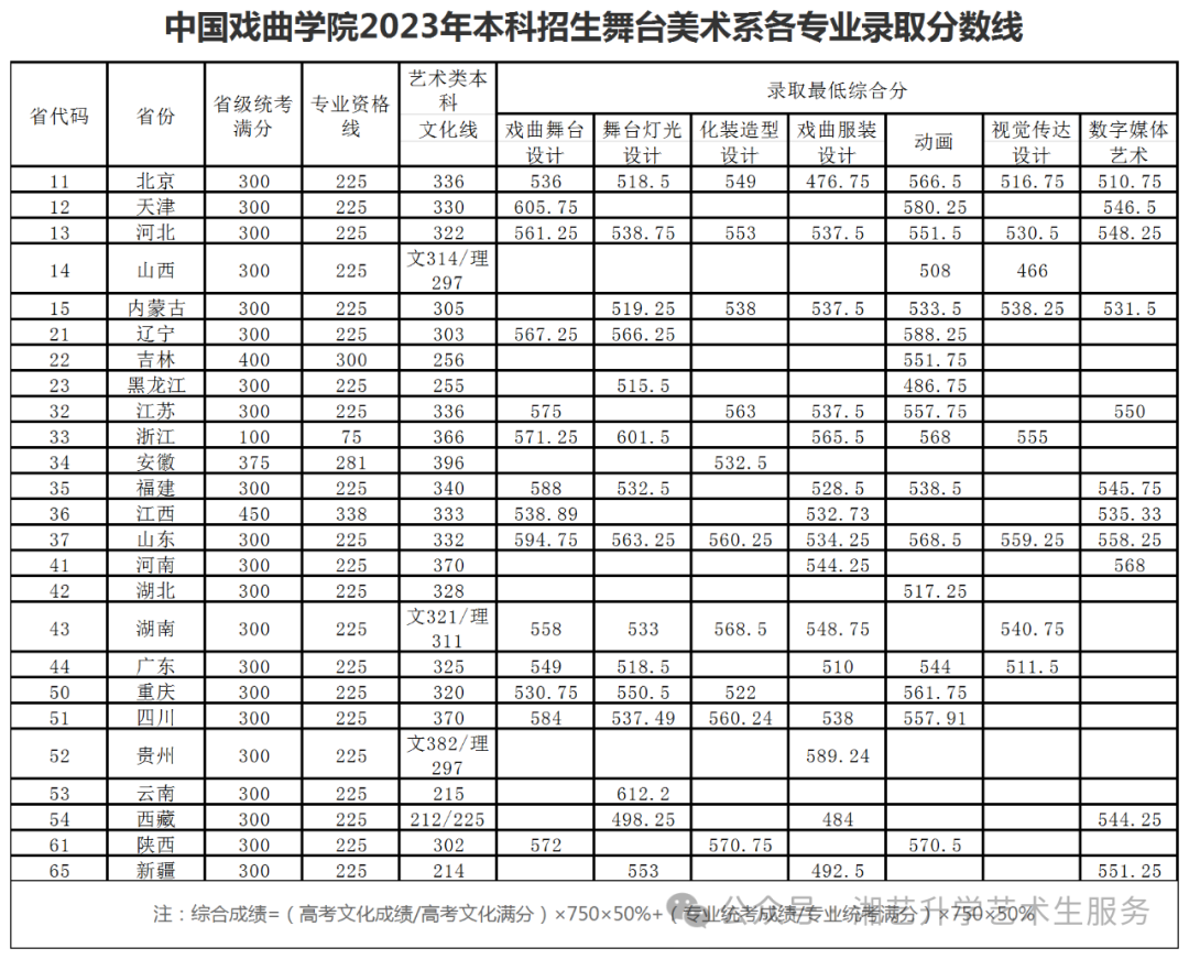 2023年上海應用技術大學錄取分數線(2023-2024各專業最低錄取分數線)_上海大學上海最低分數線_上海的大學最低錄取分數線