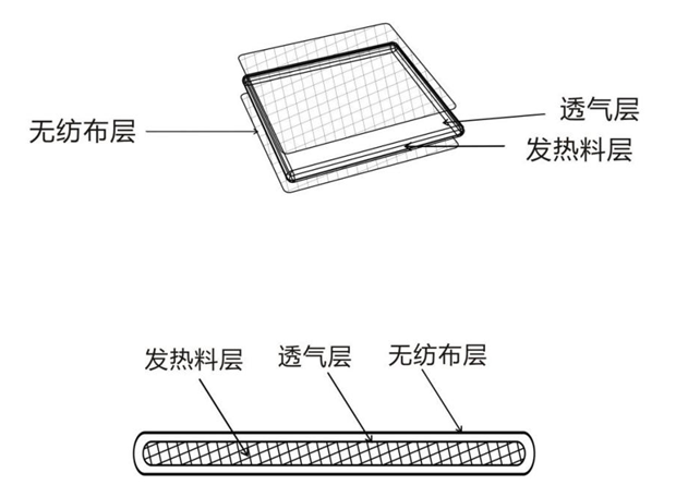 理疗热敷贴怎么用文末有福利 ｜ 热敷贴并不是“暖宝宝”，正确使用看这里_https://www.jmylbn.com_新闻资讯_第10张