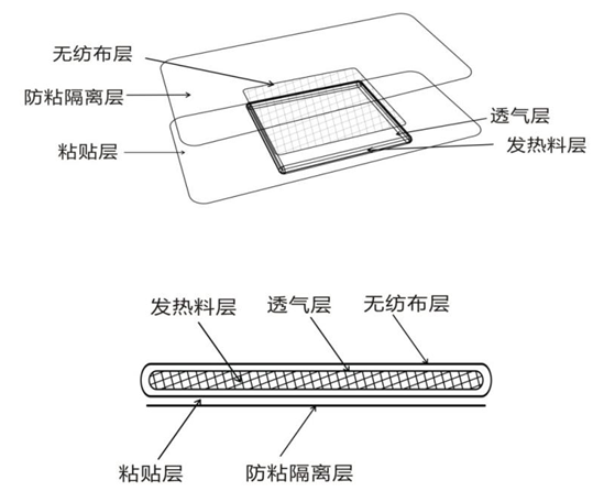 理疗热敷贴怎么用文末有福利 ｜ 热敷贴并不是“暖宝宝”，正确使用看这里_https://www.jmylbn.com_新闻资讯_第9张