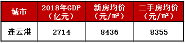 2018南京gdp