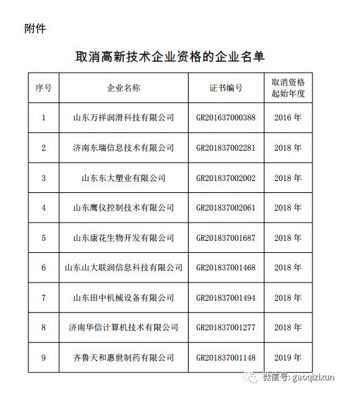 公告：关于取消山东万祥润滑科技有限公司等9家企业高新技术企业资格的通知