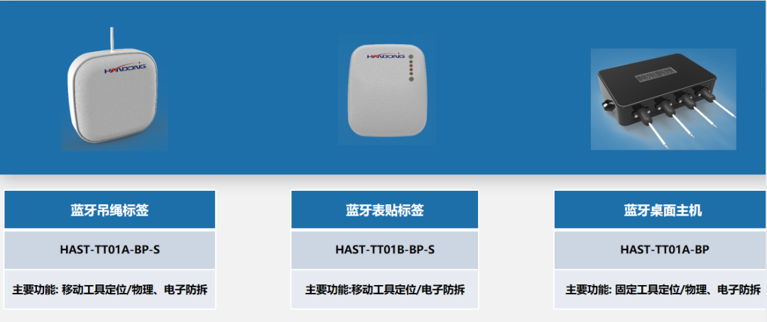 蓝牙AoA精准定位产品
