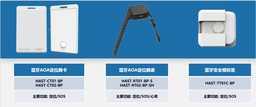 蓝牙AoA精准定位产品
