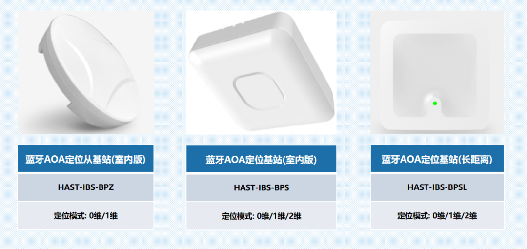 蓝牙AoA精准定位产品