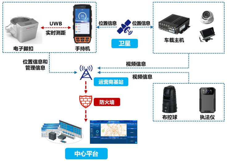 所外就医防脱逃