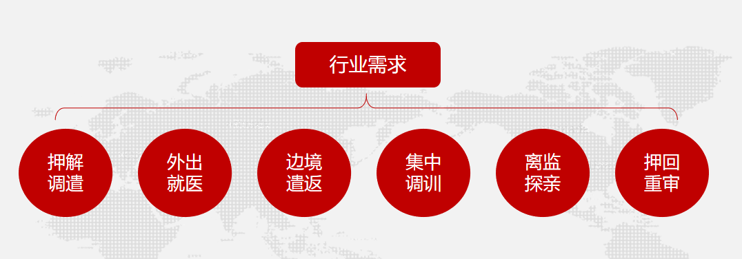 所外就医防脱逃