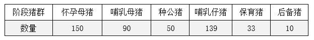 规模化猪场肠道寄生虫普查及处理方案 规模化猪场肠道寄生虫普查及处理方案