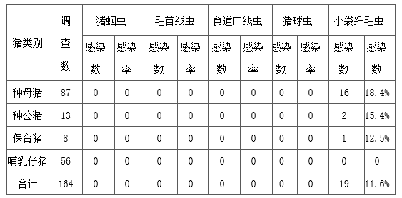 规模化猪场肠道寄生虫普查及处理方案 规模化猪场肠道寄生虫普查及处理方案